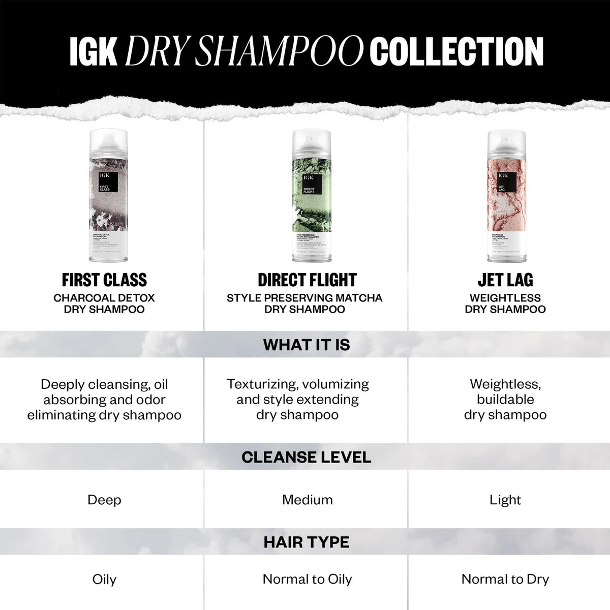 IGK First Class Charcoal Detox Dry Shampoo