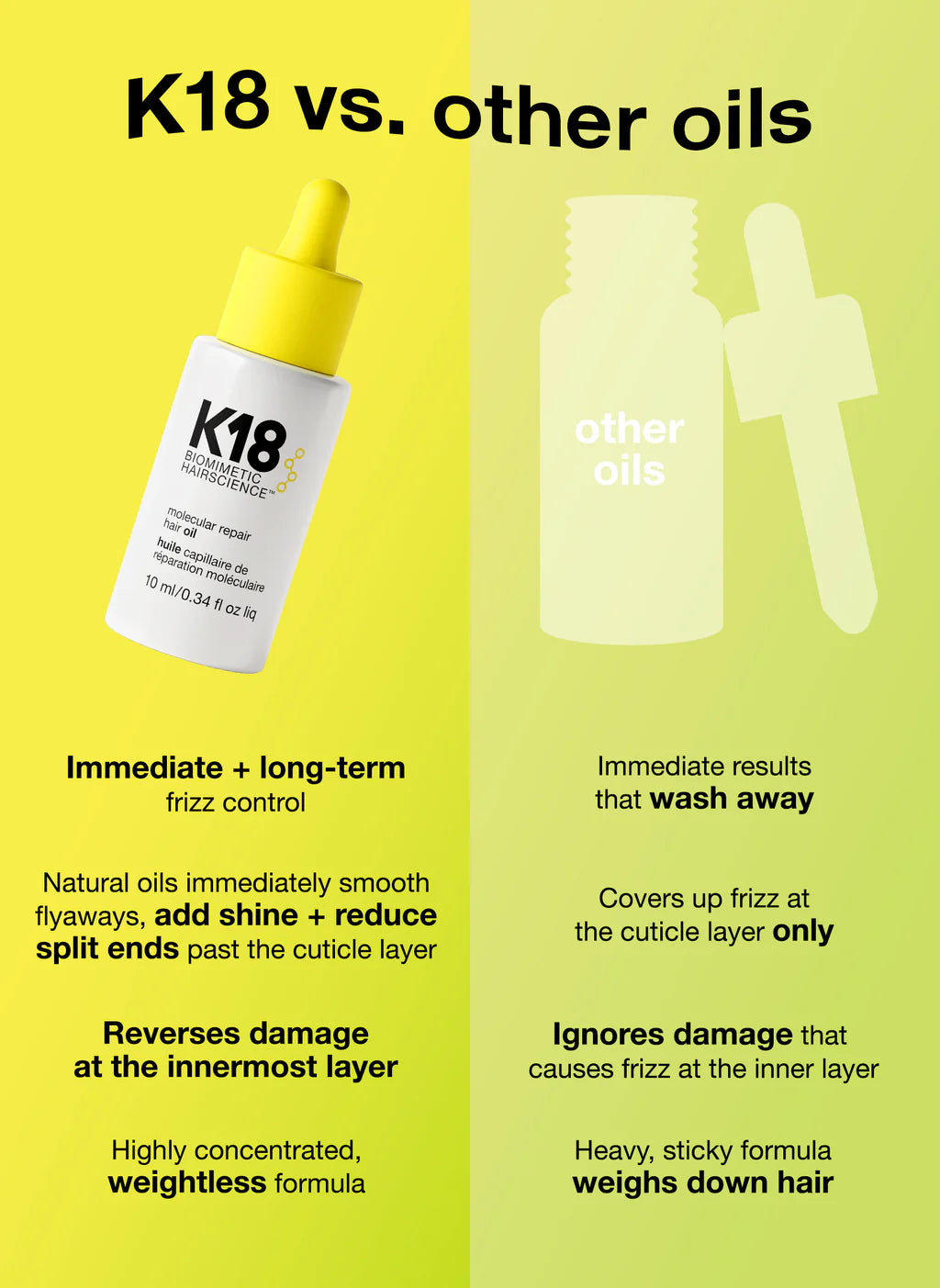 K18 Molecular Repair Hair Oil