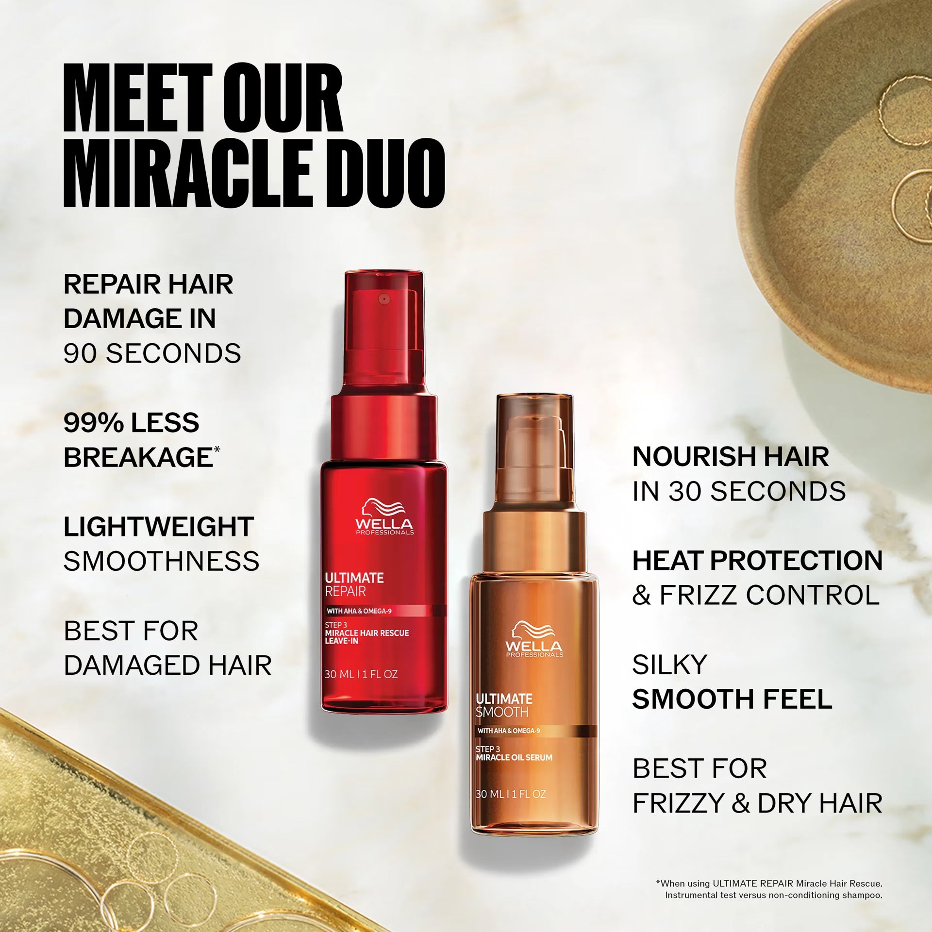 Wella Ultimate Repair Miracle Hair Rescue