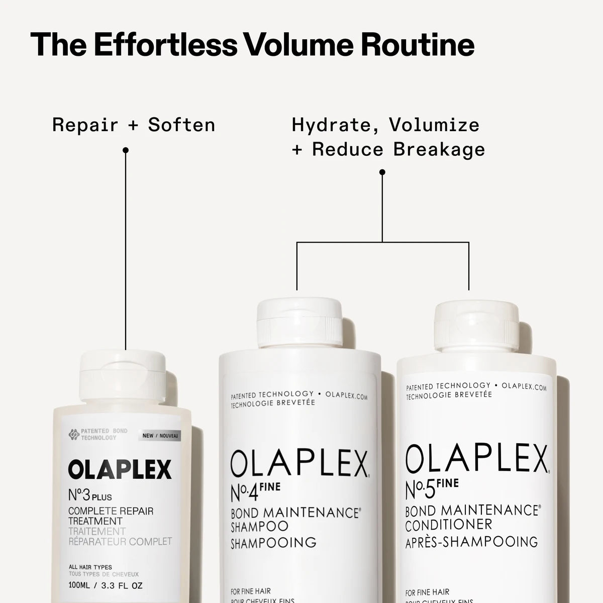Olaplex No.3 Plus Complete Repair Treatment