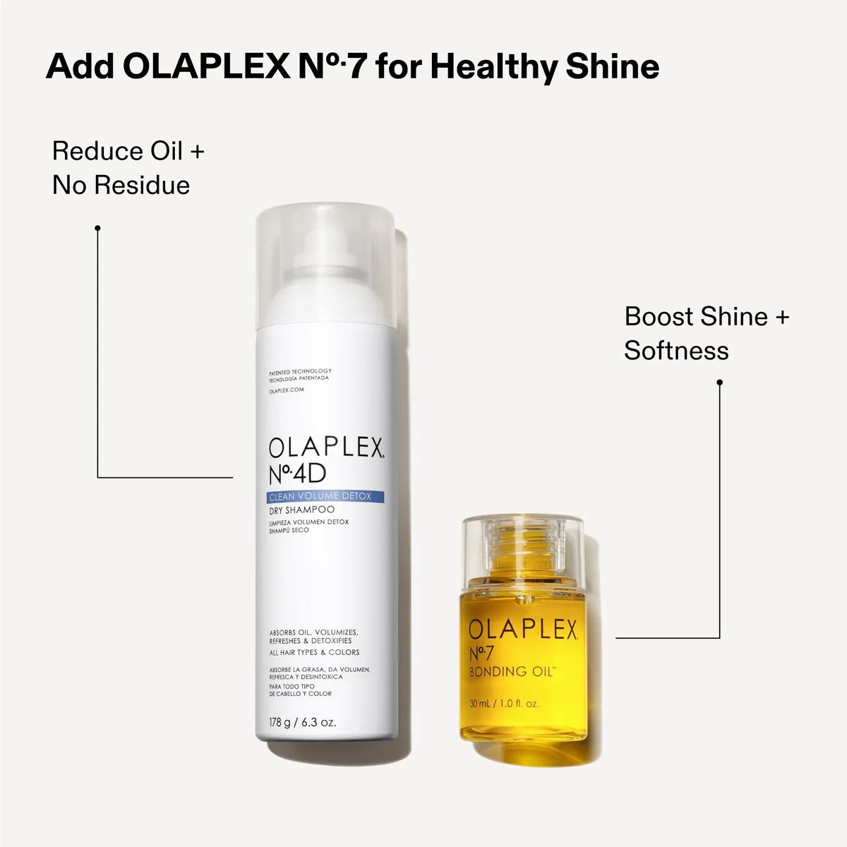 Olaplex No.4D Detox Dry Shampoo